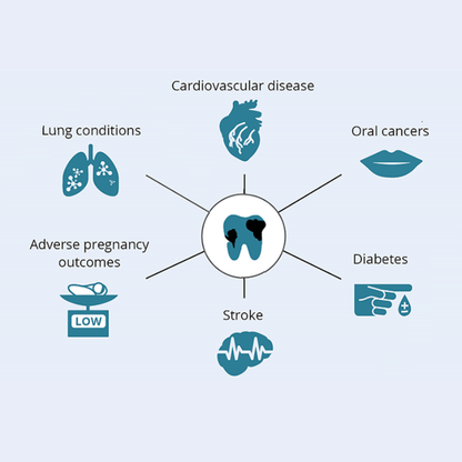 OralVibe™ GlideCleaner